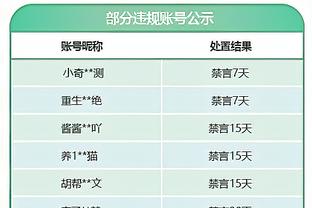 复出就C！库里24中12砍全队最高31分另6板5助 首节0分后极致调整